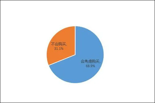 2015年已过大半，官方晒智能可穿戴设备成绩单1