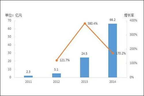 2015年已过大半，官方晒智能可穿戴设备成绩单4