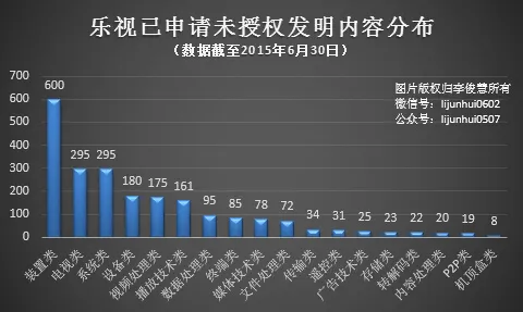 入股酷派图谋什么，扒一扒乐视的专利“家底”你就会明白7