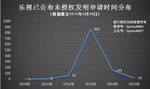 入股酷派图谋什么，扒一扒乐视的专利“家底”你就会明白6