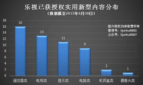 入股酷派图谋什么，扒一扒乐视的专利“家底”你就会明白4