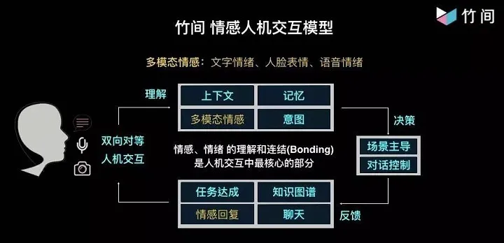 竹间智能简仁贤：基于情绪识别打造对话式AI，推进机器人融入商业