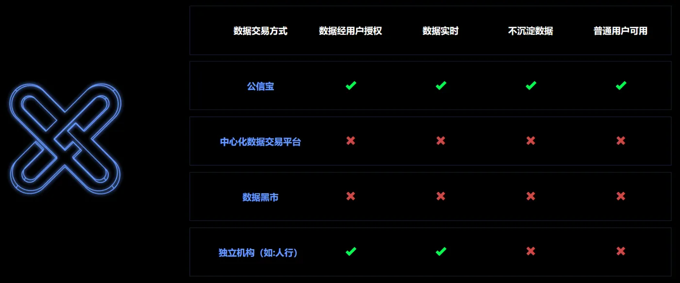 公信宝黄敏强：2个月打造100万用户的公链玩法， 让区块链飞入寻常百姓家