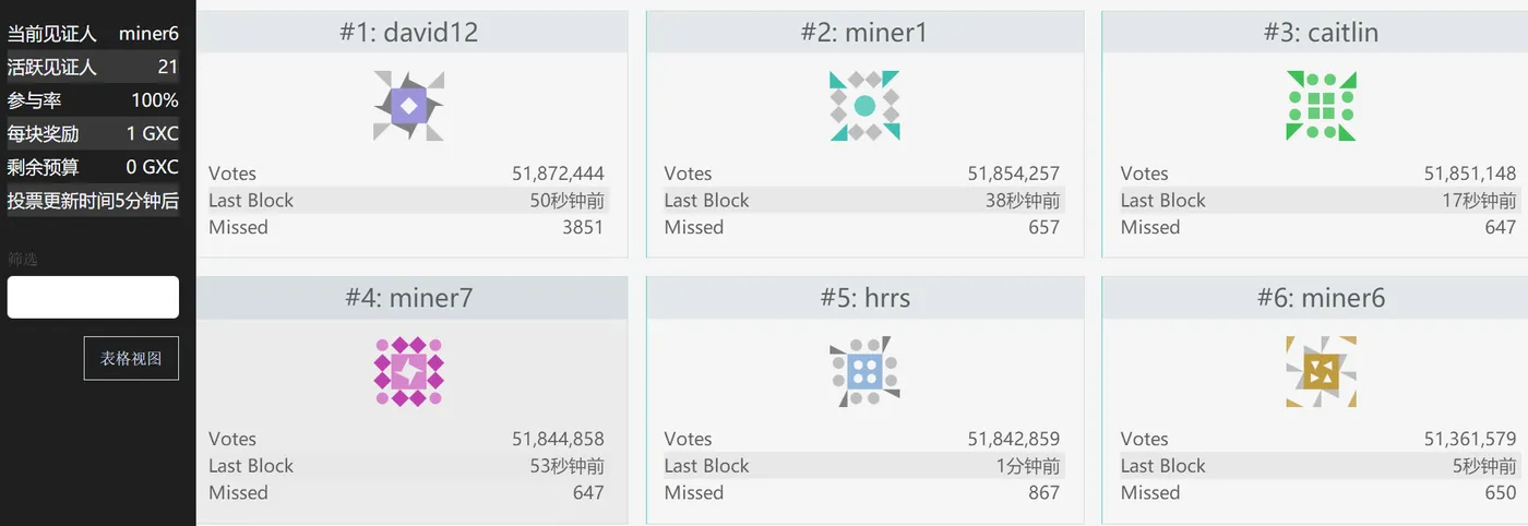 公信宝黄敏强：2个月打造100万用户的公链玩法， 让区块链飞入寻常百姓家