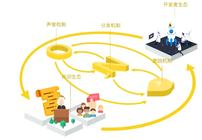 ONO徐可：拒绝Facebook式平台霸权，用区块链打造属于95后的全新社交平台