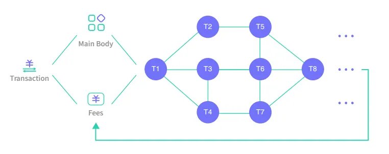 Ambr贾朝：从Ambr开始，一个95后想做的区块链公链革命