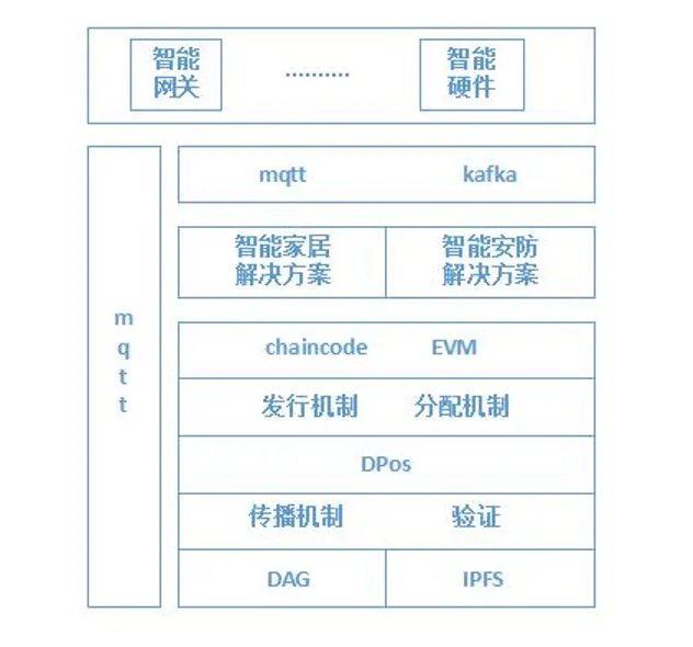 万加链武景刚：区块链和物联网结合的正确打开方式