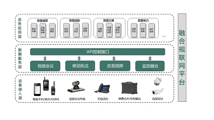 必捷网络王振中：融合视联网平台将从根本上治疗实时通讯行业应用痛点