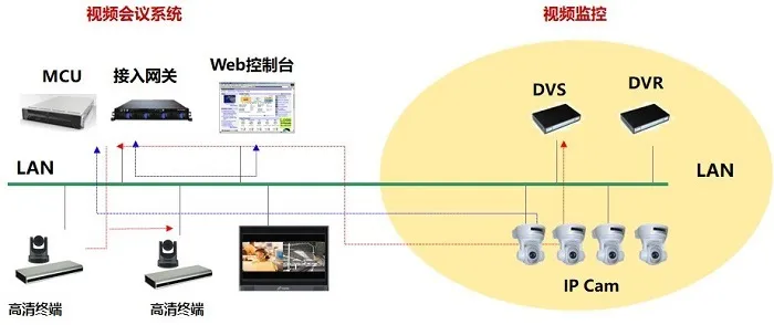 必捷网络王振中：融合视联网平台将从根本上治疗实时通讯行业应用痛点