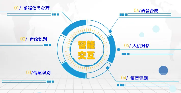 极限元温正棋：从前端信号处理到语音识别、合成与交互，我们要打造智能语音技术闭环