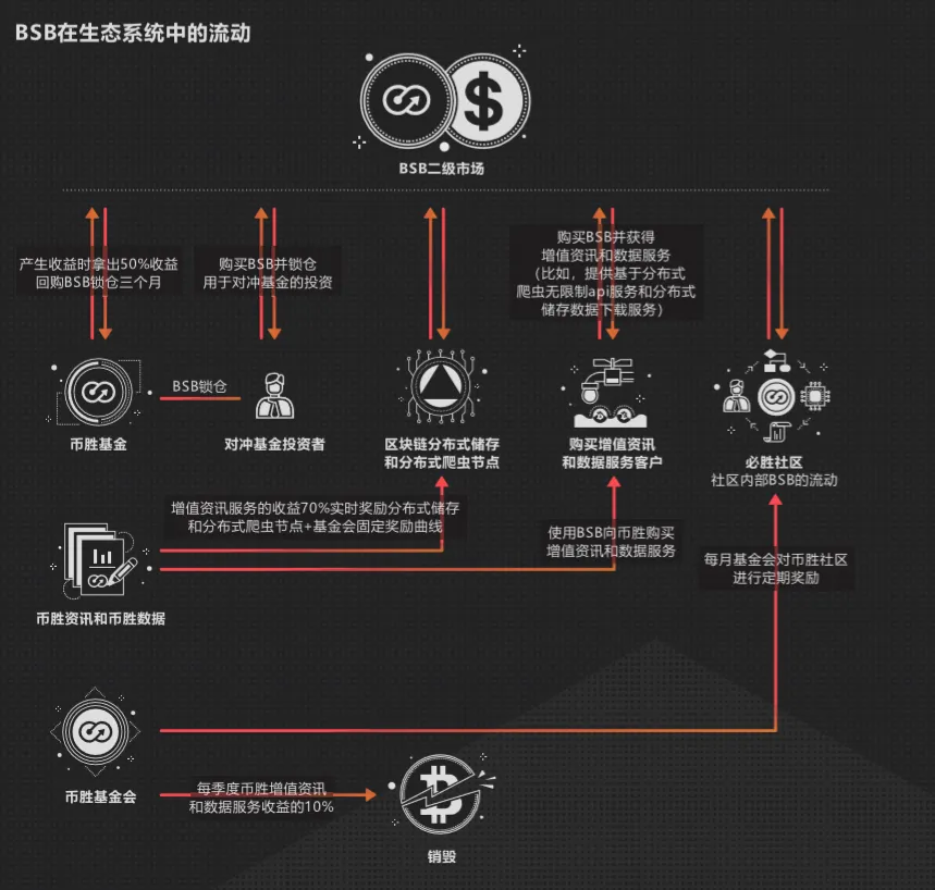 币胜徐小喆：打造区块链领域的摩根士丹利