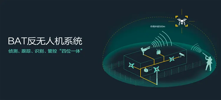 全盛科技吕盛：将侦测、跟踪、识别、管控融于一体，做低空安全守卫者