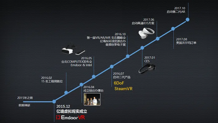 亿境虚拟石庆：出货量难看的当下，VR公司应当学会抱团取暖