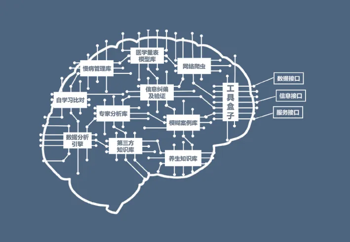 恩谷科技徐志广：技术必须与行业紧紧相连，智慧养老将成为举国之事