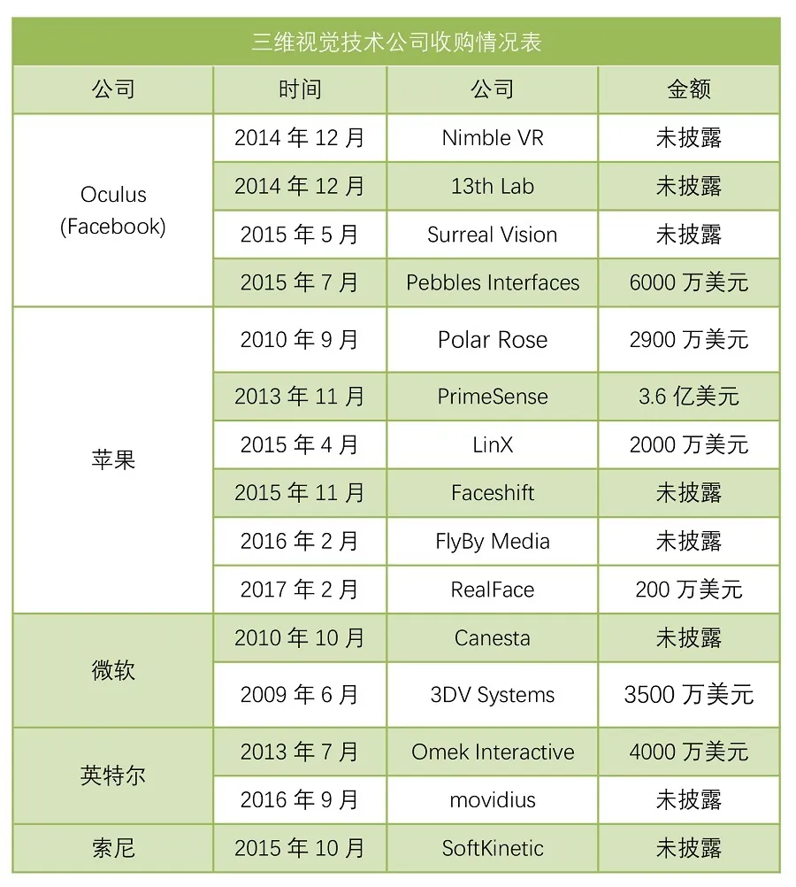 图漾科技徐韬：技术优势在手，用“双目+结构光”方案玩转行业市场