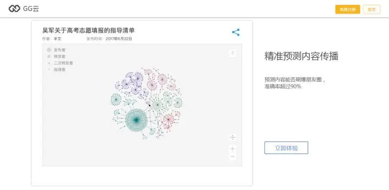 GG云杨路：要想在人工智能和大数据市场存活，技术壁垒的形成是核心