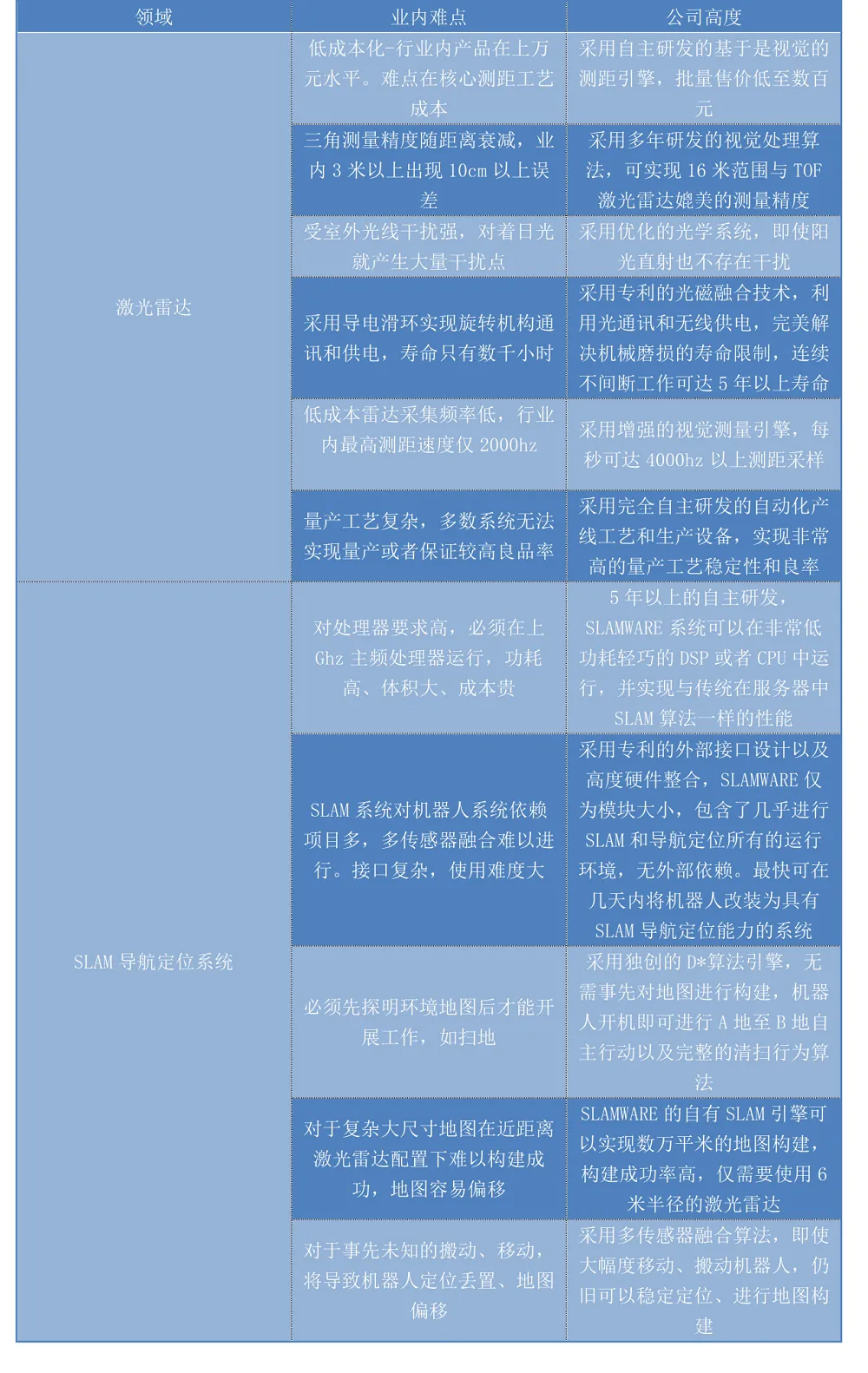 思岚科技陈士凯：致力于为各类机器人解决好自主定位导航能力