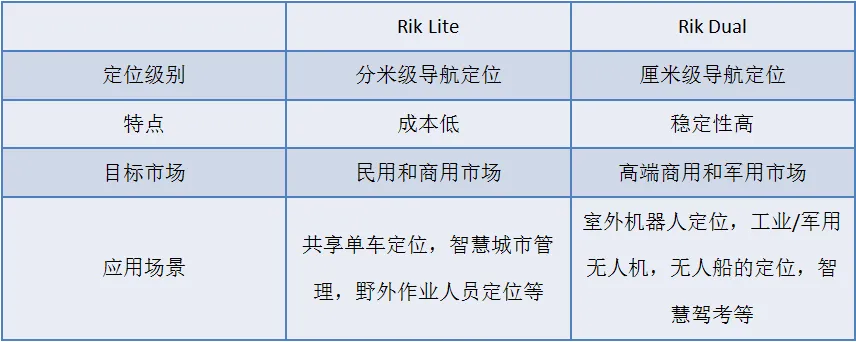 邦鼓思张伟：将传感器和导航定位结合，做高精度定位模块