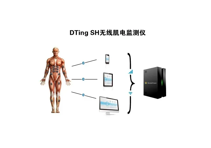 比奇创新李玮琛：用肌电感知人体行为，我们敢做也敢保证做好