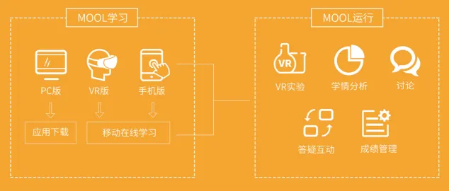 恒点VR蒋法成：VR教育产品的正确打开方式在这里