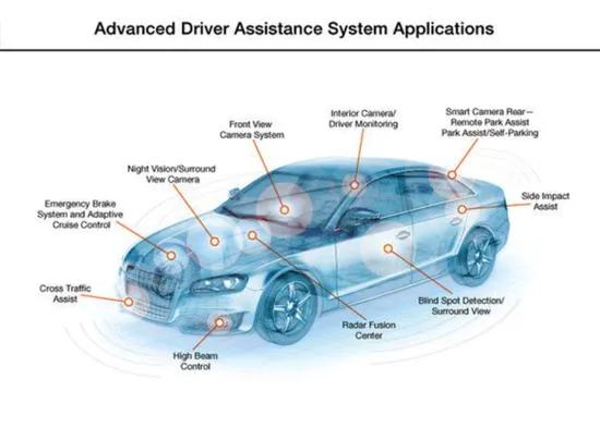 MINIEYE刘国清：专注ADAS技术，对标Mobileye