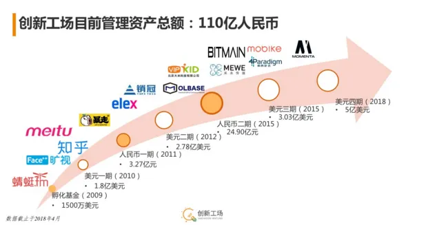 李开复：Tech VC 时代到来了