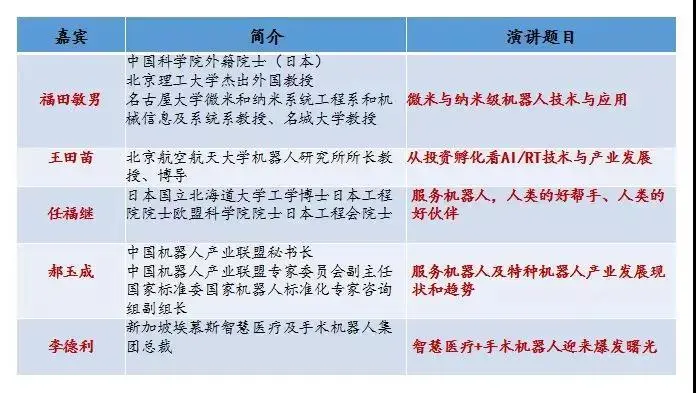 2018国际智能服务机器人及特种机器人峰会“峰”暴将至，全程干货等你来领！