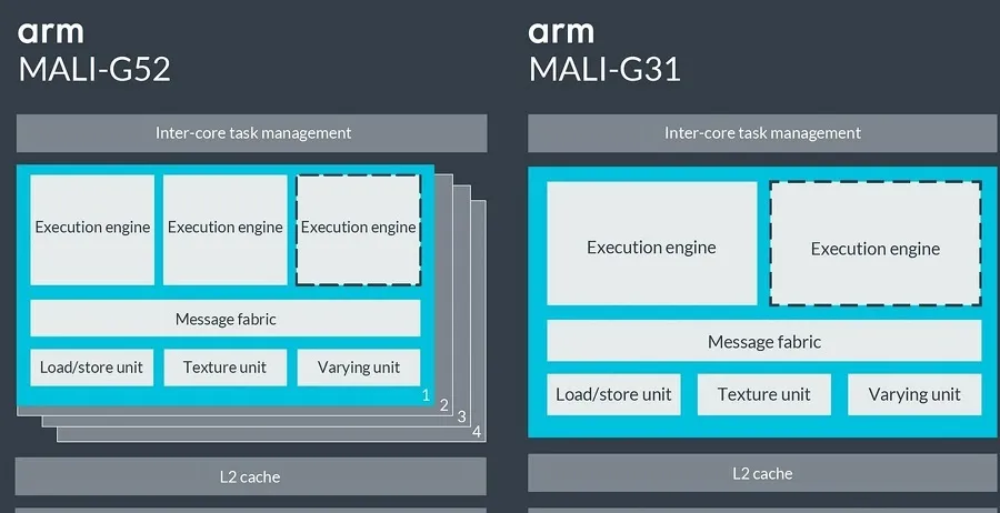 为强化机器学习性能，ARM推出两款新GPU Mali-G52和Mali-G31