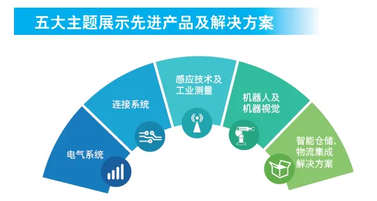 2018年SIAF 广州国际工业自动化技术及装备展览会下周隆重开幕