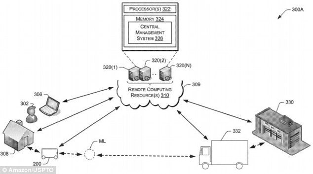 亚马逊新专利曝光，让机器人学会自己开锁并将包裹送入你的家中