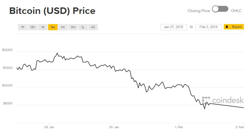 美国银行和摩根大通禁止与信用卡相关的比特币交易