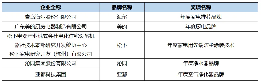 高端家电“金选奖”名单揭晓，激起新消费主义浪潮