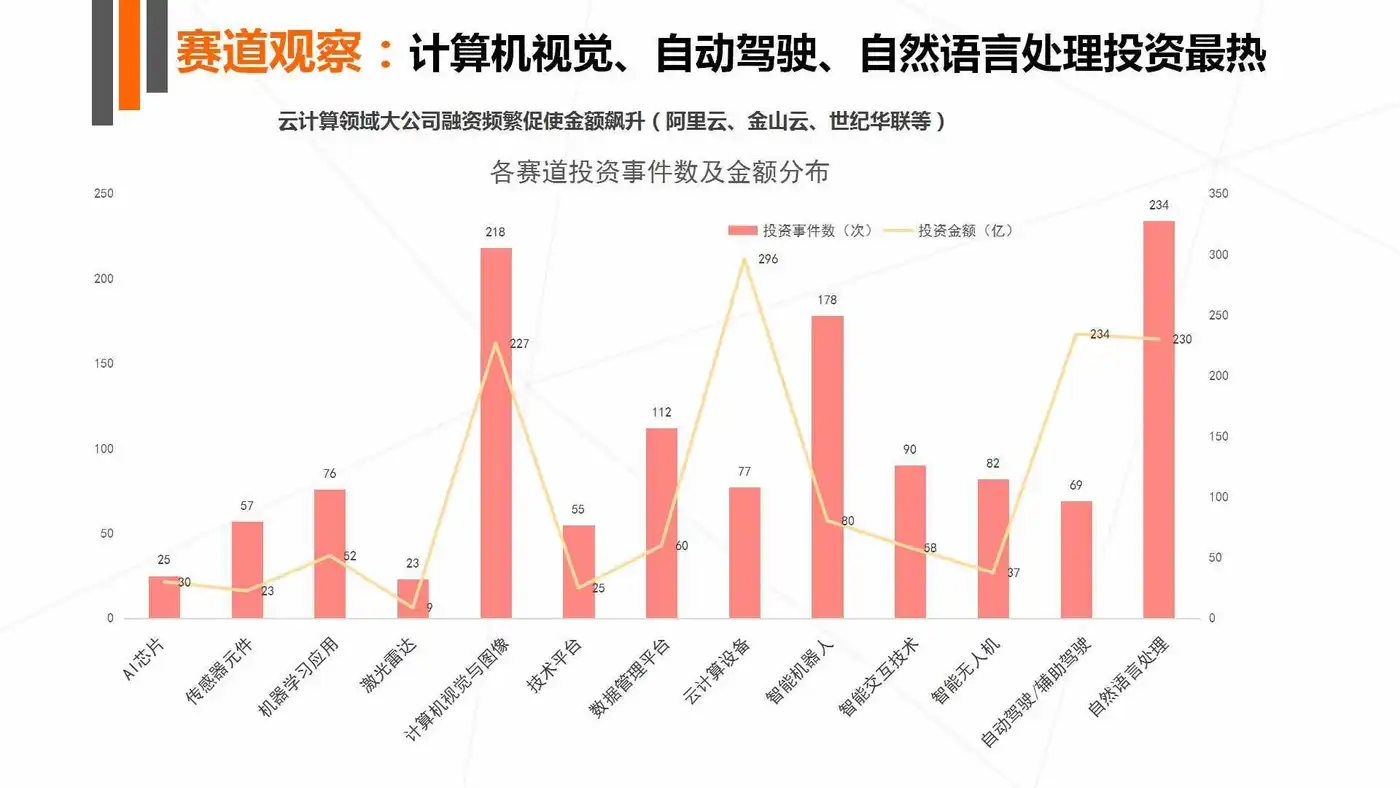 《2017年人工智能行业发展研究报告白皮书》发布 以数洞见行业未来