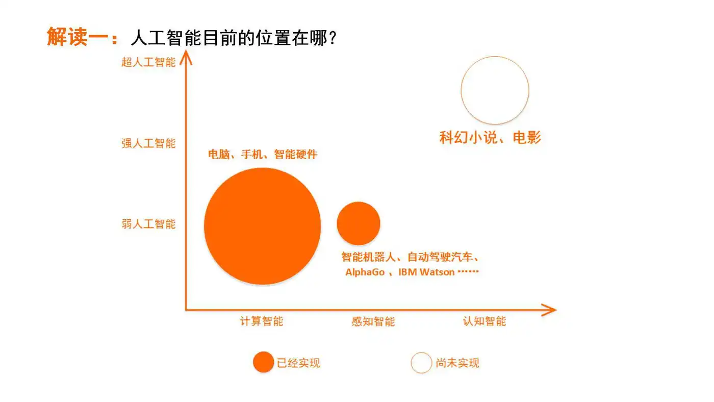 《2017年人工智能行业发展研究报告白皮书》发布 以数洞见行业未来