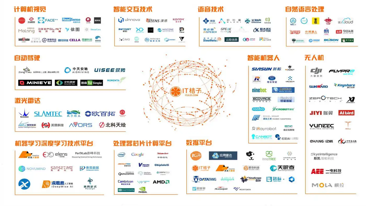 《2017年人工智能行业发展研究报告白皮书》发布 以数洞见行业未来