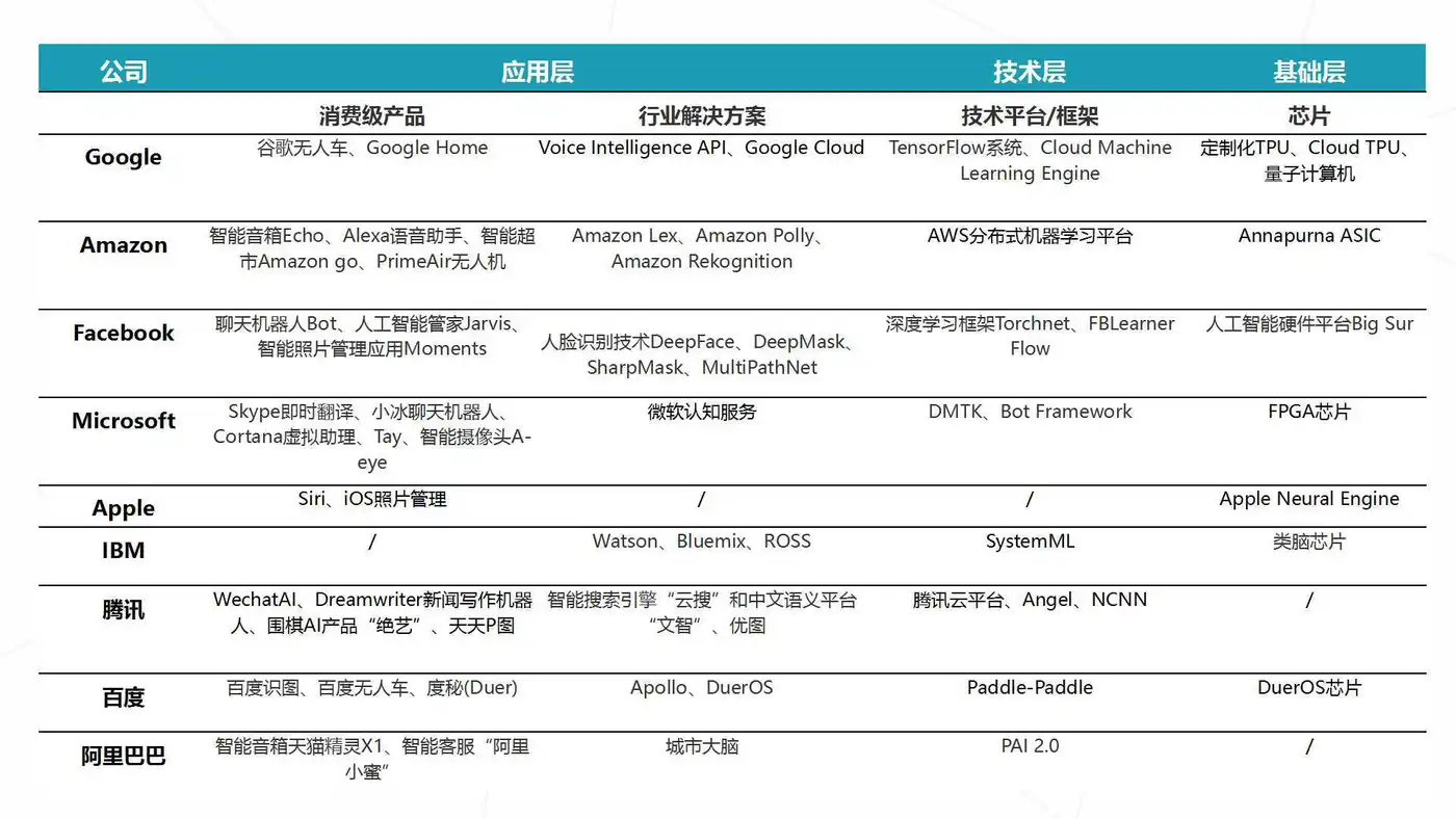 《2017年人工智能行业发展研究报告白皮书》发布 以数洞见行业未来