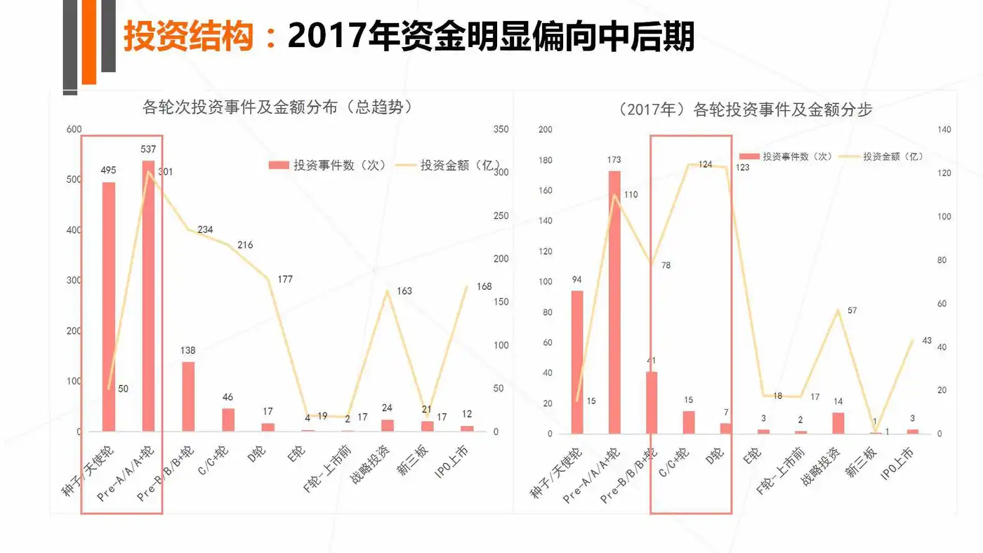 《2017年人工智能行业发展研究报告白皮书》发布 以数洞见行业未来