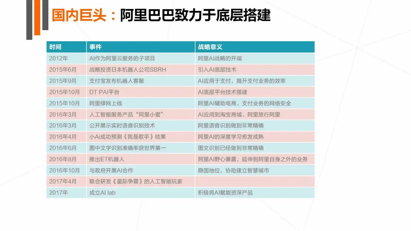 《2017年人工智能行业发展研究报告白皮书》发布 以数洞见行业未来