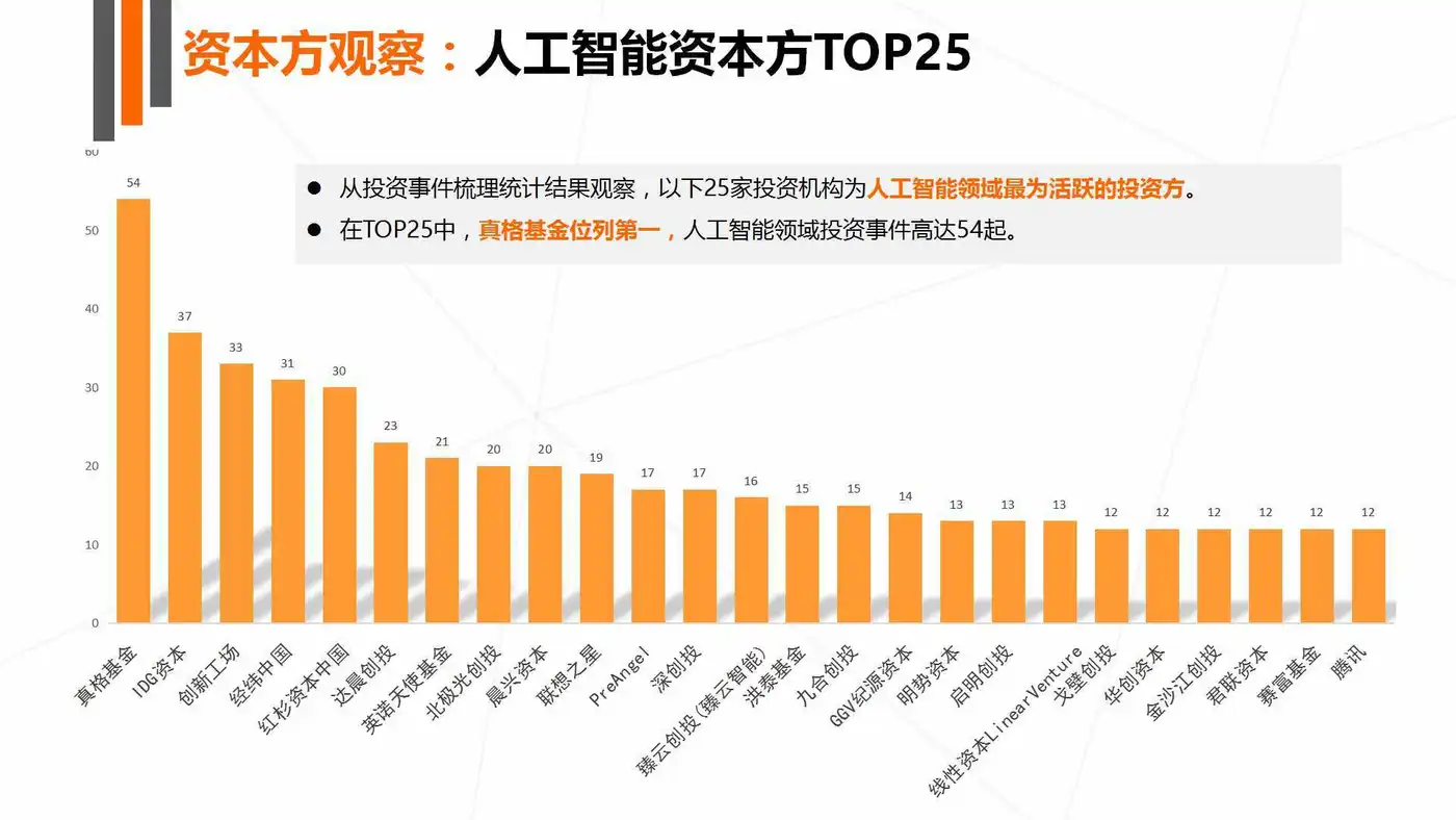 《2017年人工智能行业发展研究报告白皮书》发布 以数洞见行业未来