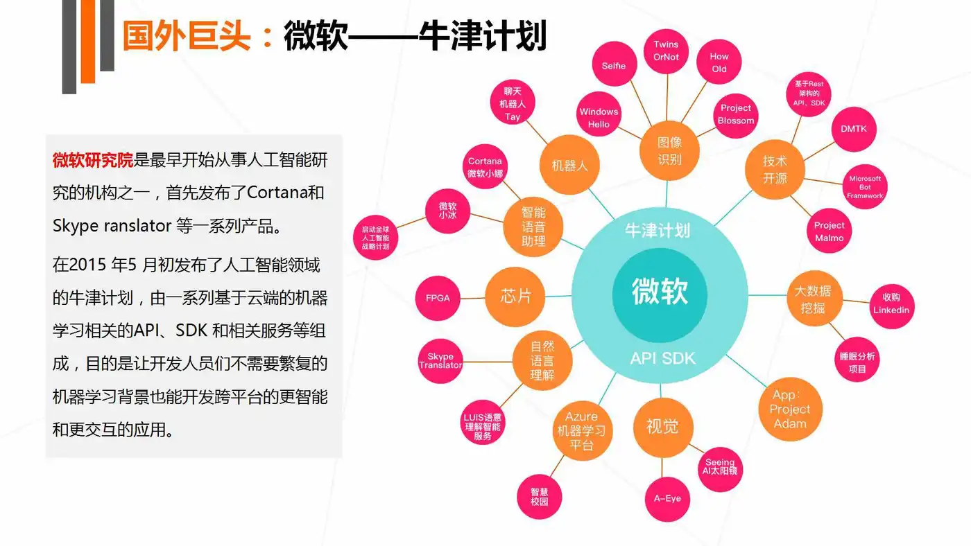 《2017年人工智能行业发展研究报告白皮书》发布 以数洞见行业未来