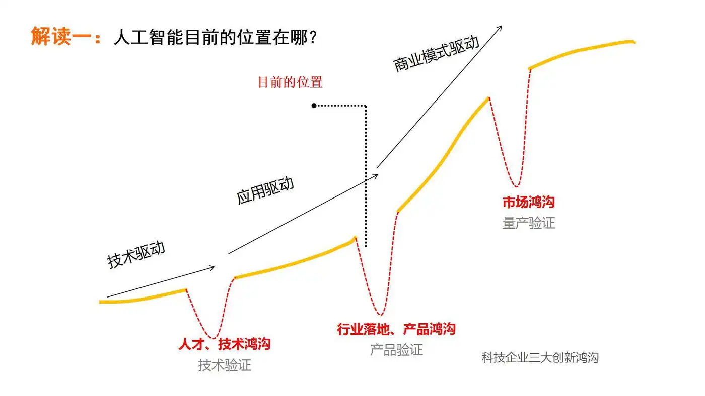 《2017年人工智能行业发展研究报告白皮书》发布 以数洞见行业未来