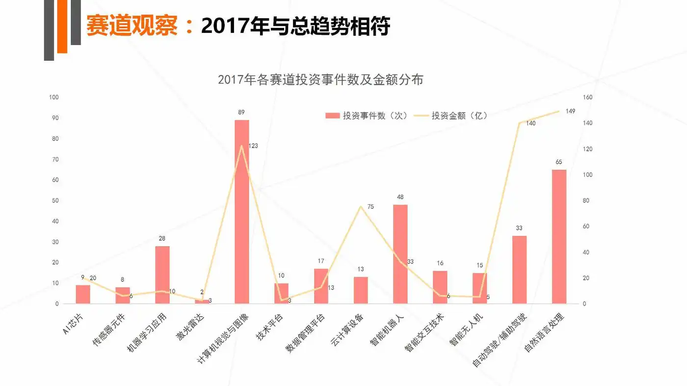 《2017年人工智能行业发展研究报告白皮书》发布 以数洞见行业未来