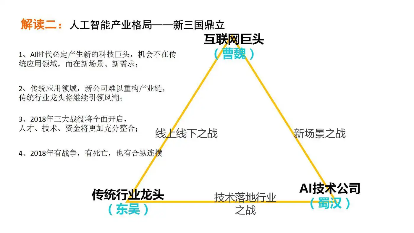 《2017年人工智能行业发展研究报告白皮书》发布 以数洞见行业未来