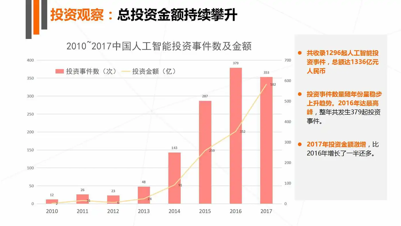 《2017年人工智能行业发展研究报告白皮书》发布 以数洞见行业未来