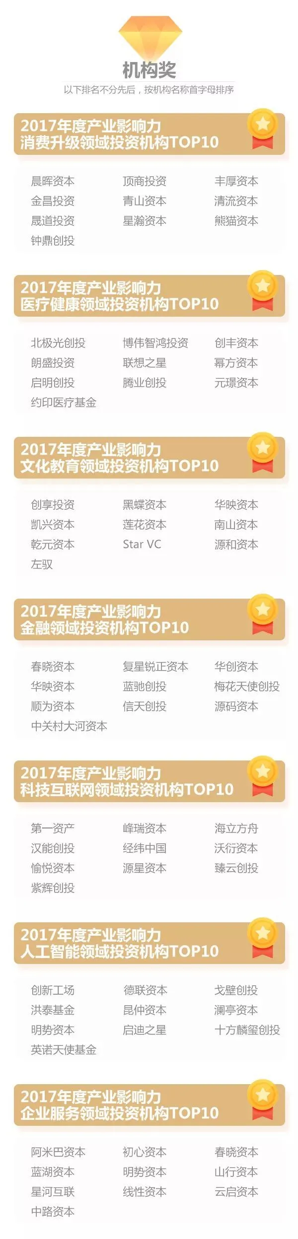 2017品途NBI影响力评选四大榜单震撼揭晓