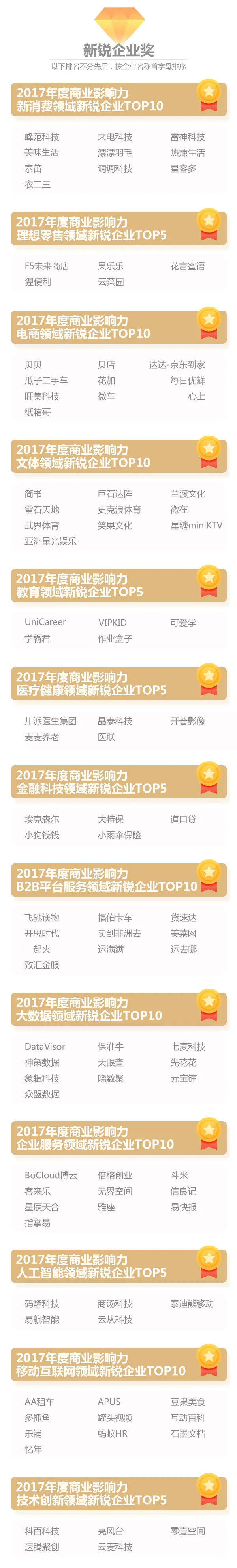 2017品途NBI影响力评选四大榜单震撼揭晓