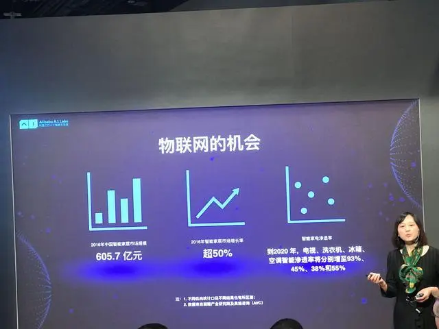 阿里巴巴发布IoTConnect，蓝牙mesh技术助力