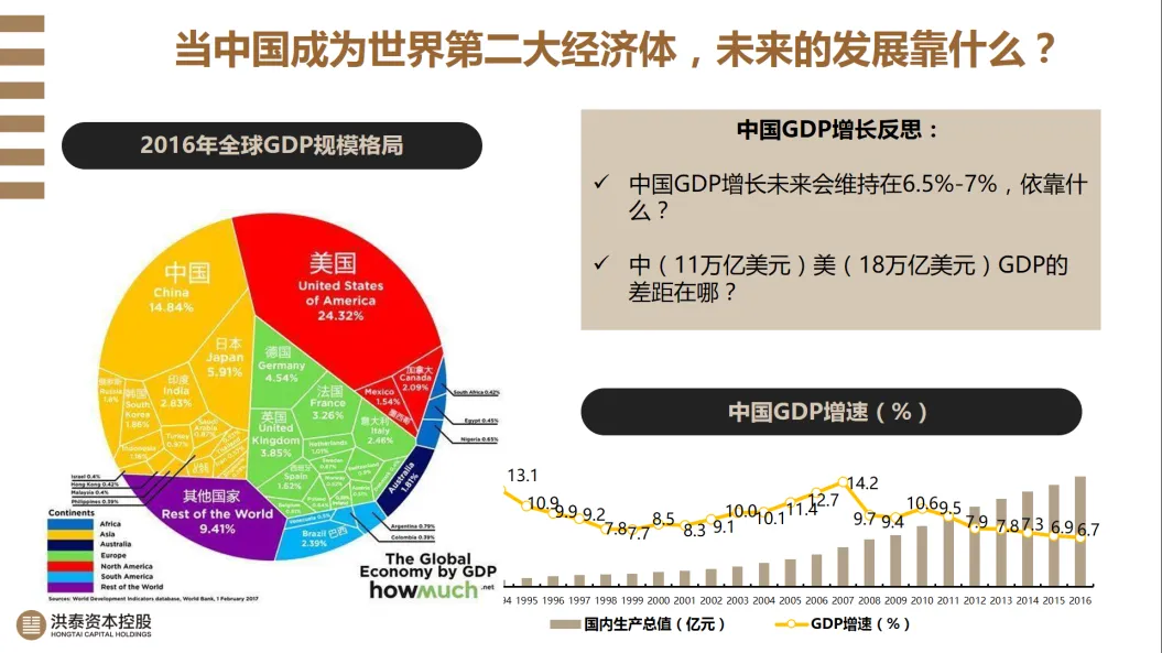 洪泰智造工场总结2017创投 新时代下的新动能与新格局