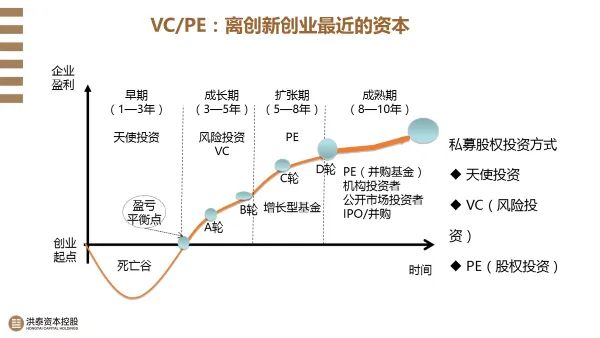 洪泰智造工场总结2017创投 新时代下的新动能与新格局