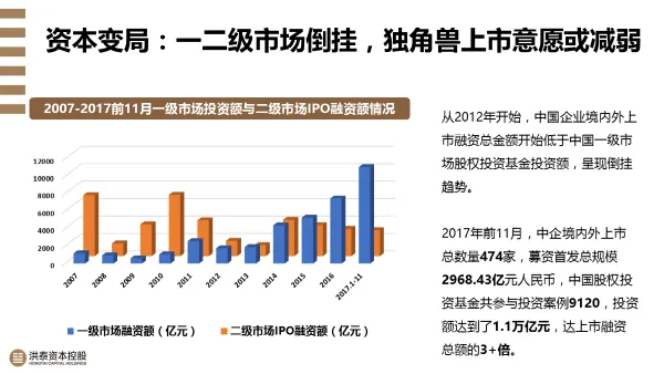 洪泰智造工场总结2017创投 新时代下的新动能与新格局